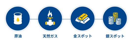 4銘柄