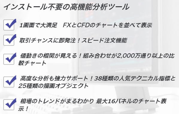 GMOクリック証券 CFD