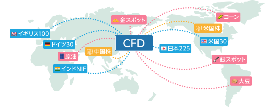 GMOクリック証券 CFD