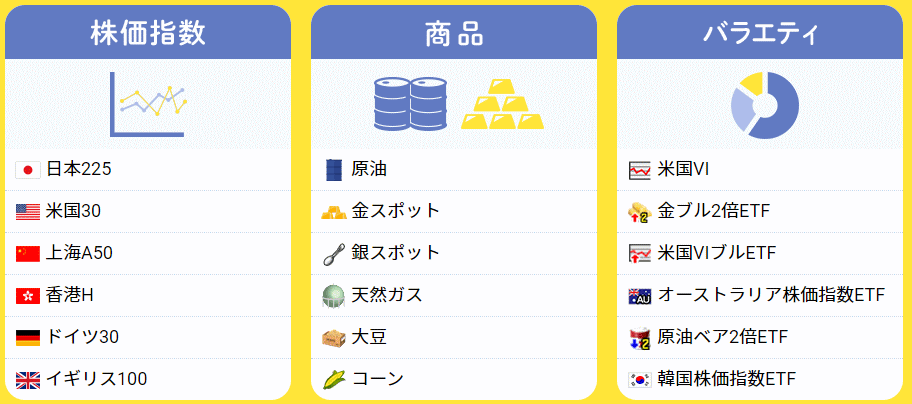 GMOクリック証券　CFD　外国株