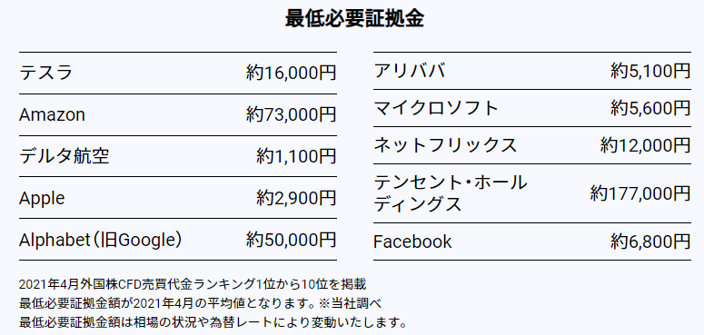 GMOクリック証券　CFD　外国株