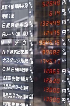 日本の株価指数