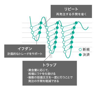 トラリピ