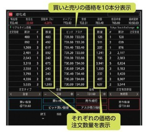 サクソバンクCFD　板