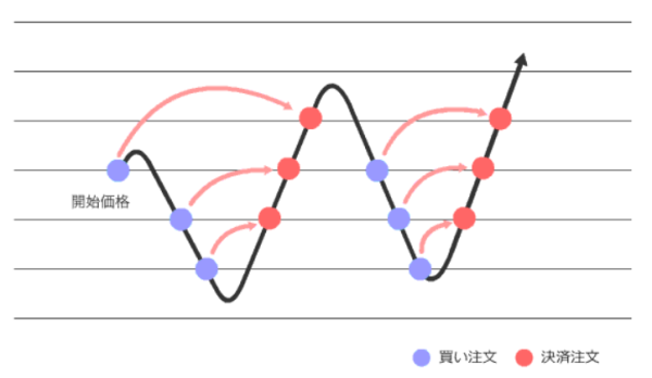 トライオートETF